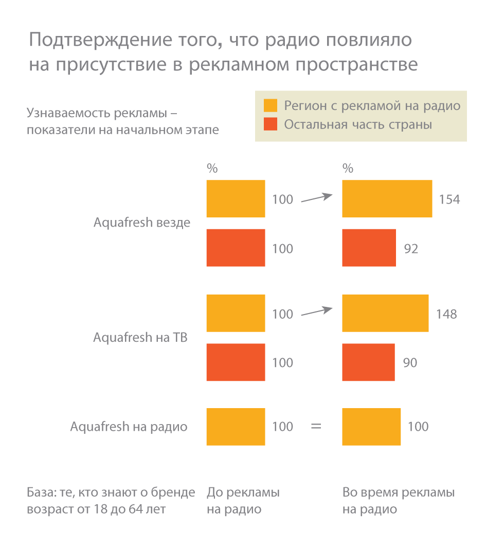 Популярность увеличивается